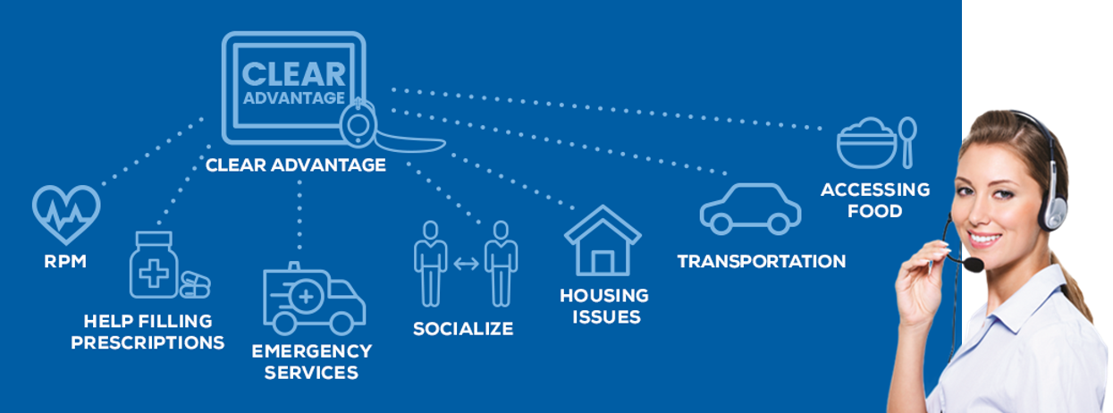 Clear Advantage Benefits include RPM, Prescription Help, Emergency Services, Socialization, Housing, Transport and Food Access