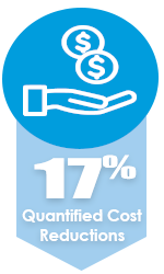 17% Quantified Cost Reductions