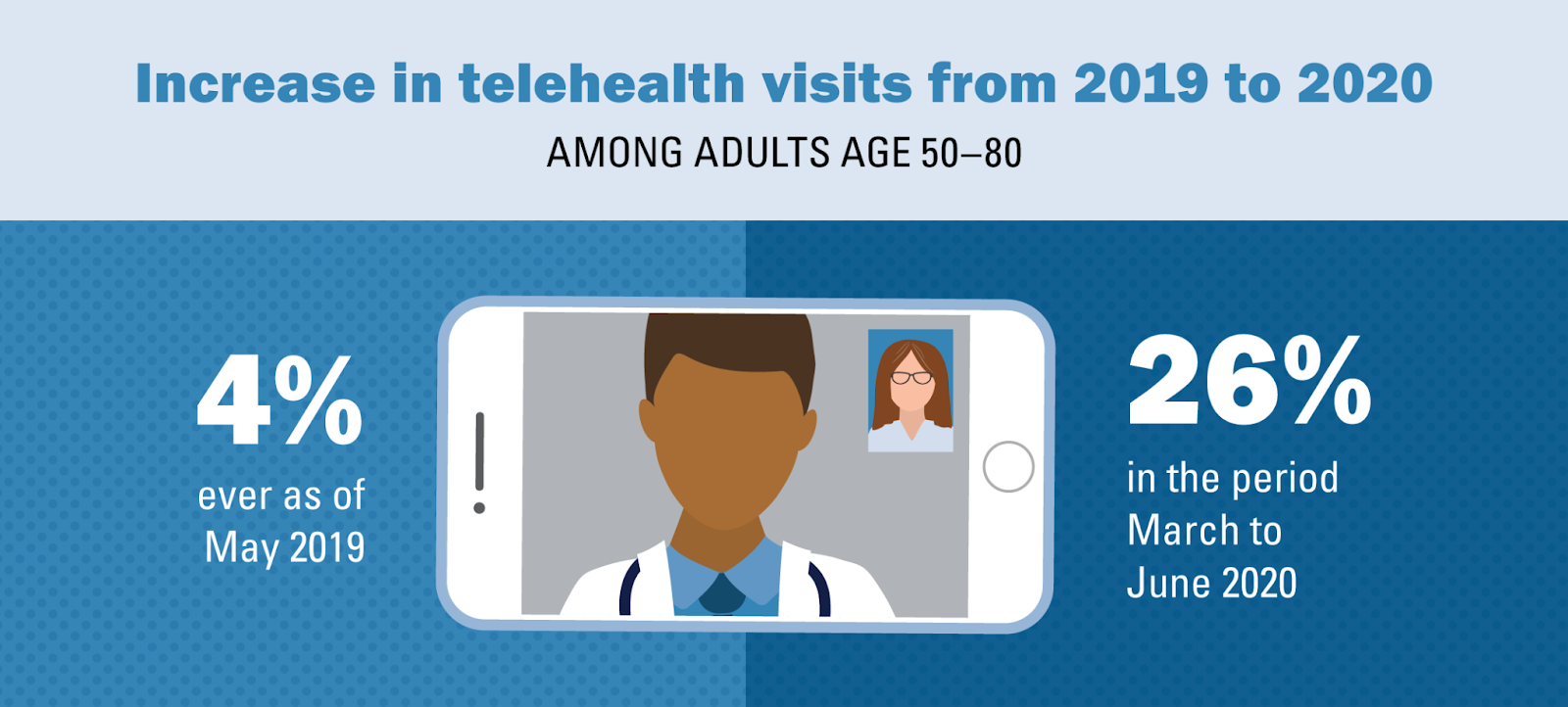 Remote Patient Monitoring
